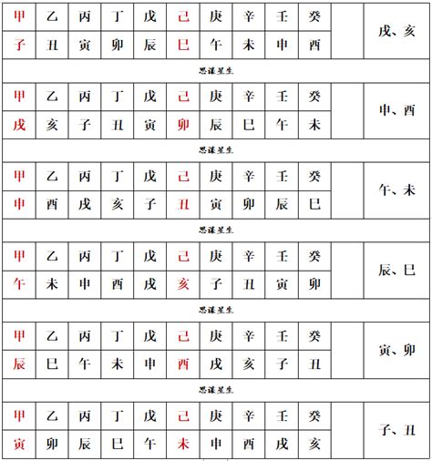 奇門遁甲 空亡|奇门遁甲知识 